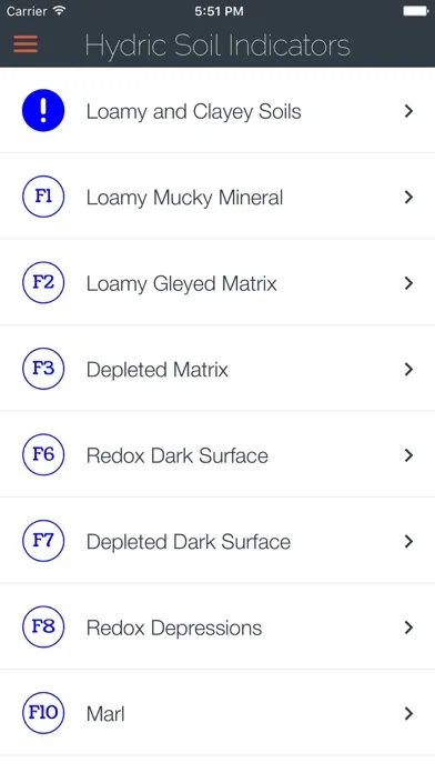 Hydric Soil Indicators স্ক্রিনশট