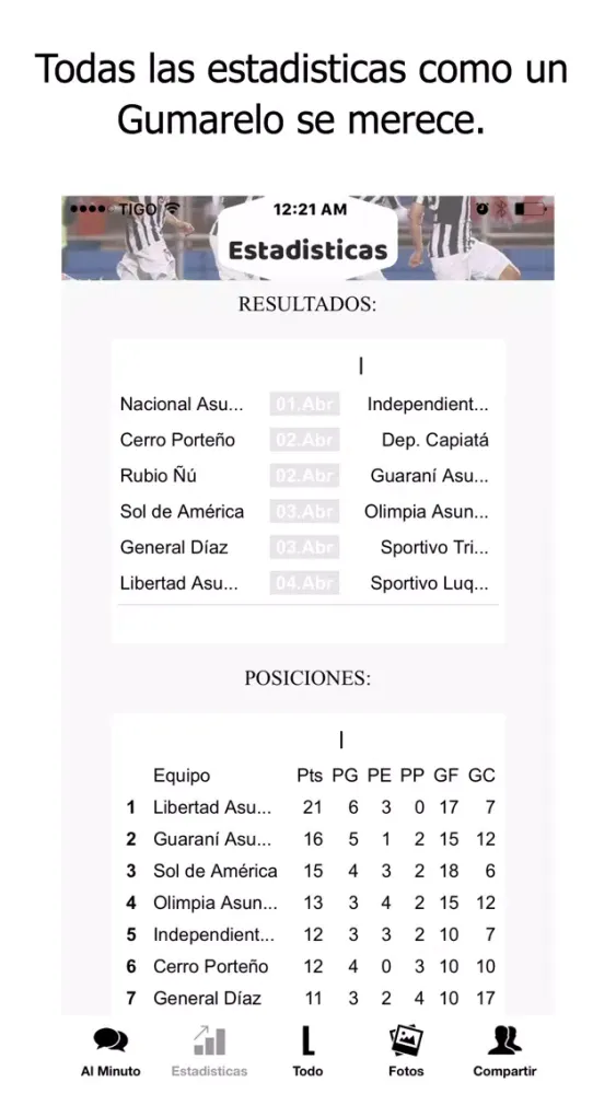 Vamos Gumarelo - Futbol Libertad - Paraguay应用截图