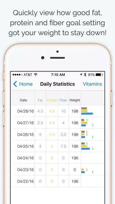 Good Fat App - Smart Fat, Protein and Fiber Diet Counter With Food Tracker - Your Best Advisor! 스크린샷