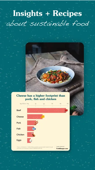 Fork Ranger - sustainable food Screenshots