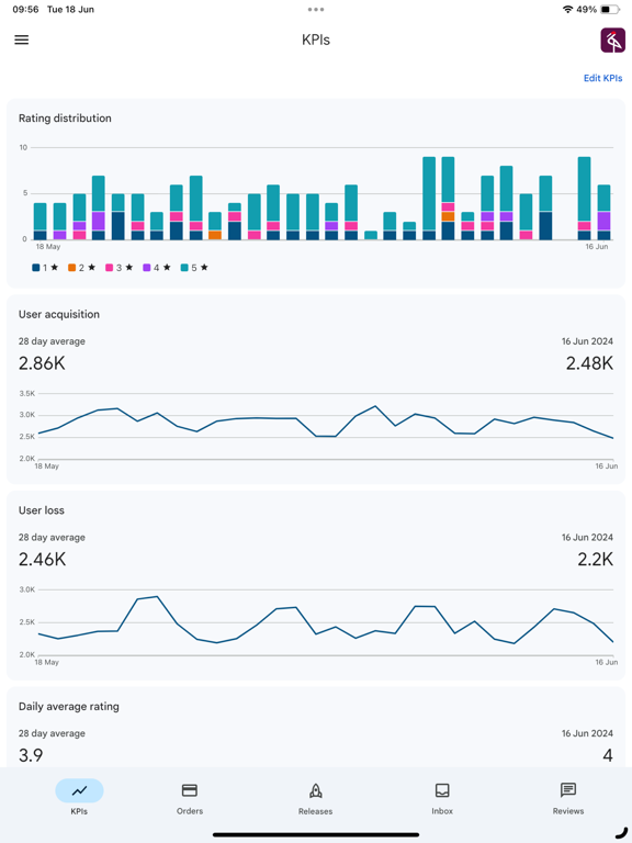 Ảnh chụp màn hình của Google Play Console iPad 