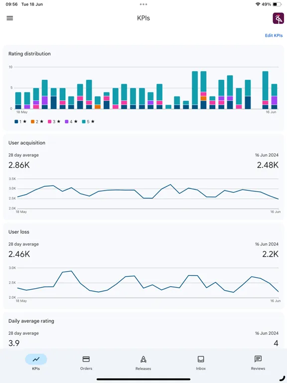 صور Google Play Console iPad 