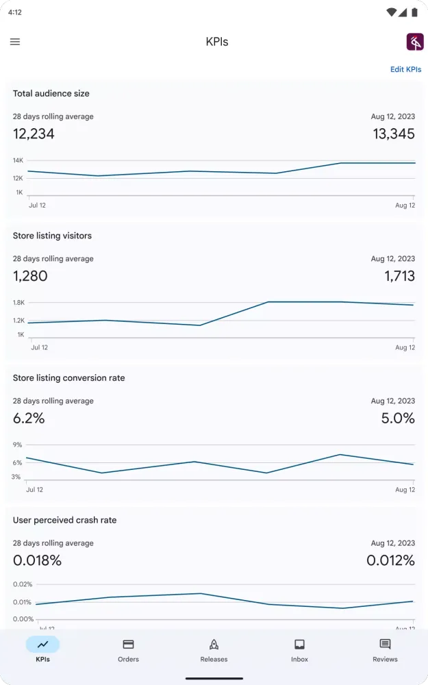 Screenshot di Google Play Console