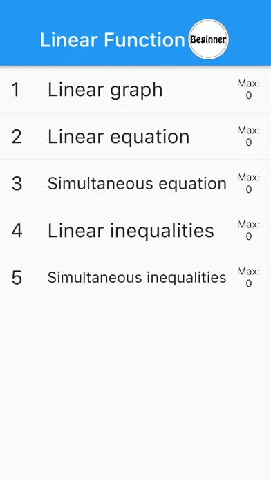 Linear Function(Math Drills) スクリーンショット