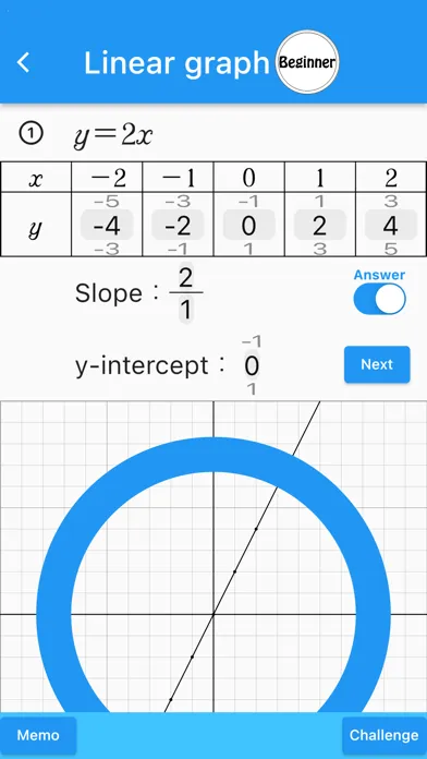 Linear Function(Math Drills) スクリーンショット
