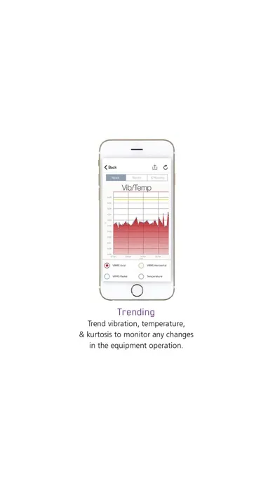i-ALERT Condition Monitor سکرین شاٹس