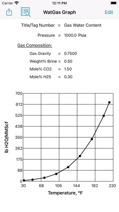 ภาพหน้าจอของ Gas-Water