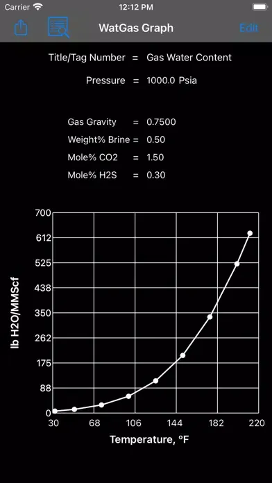 ภาพหน้าจอของ Gas-Water