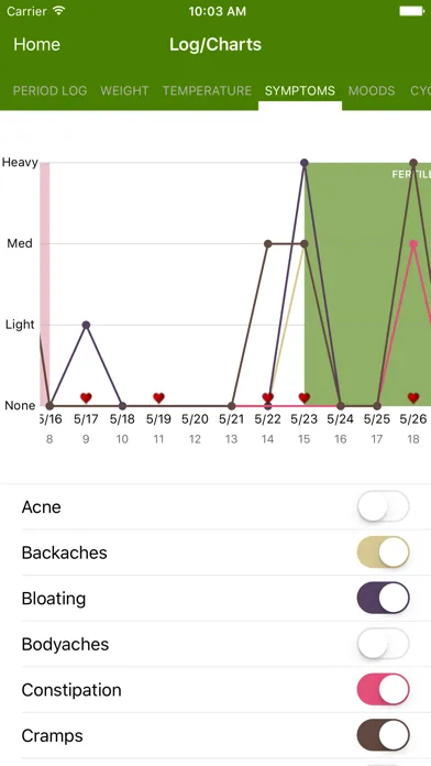 Period Tracker Deluxe Ekran Görüntüleri