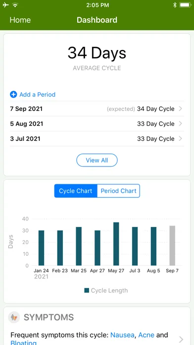 Period Tracker by GP Apps Ekran Görüntüleri
