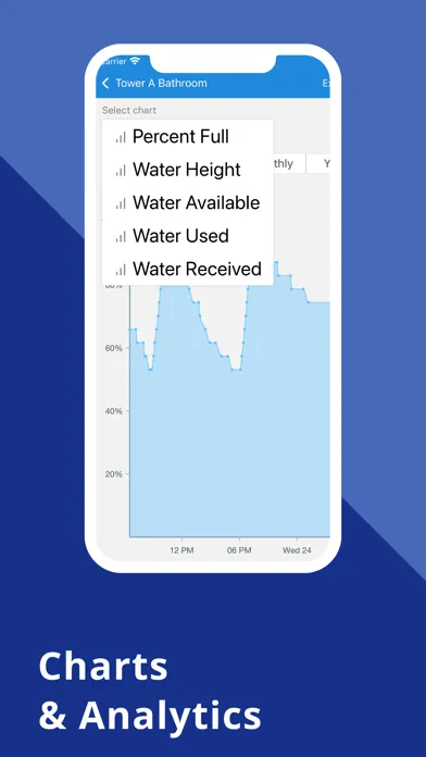 Captures d'écran de WaterApp : IoT Water Sensors
