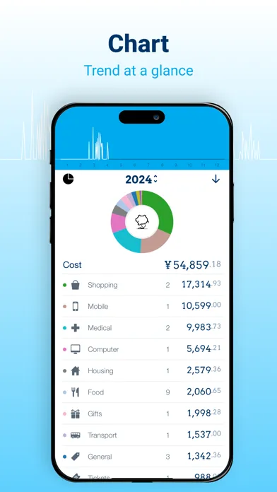 Captures d'écran de DailyCost － Expense Tracker
