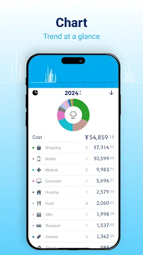 DailyCost － Expense Tracker Screenshots