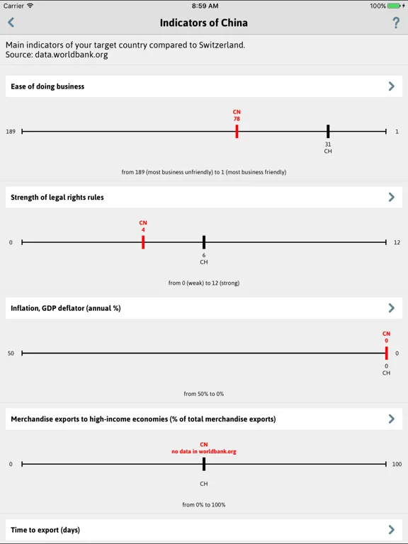 Fit2Procure iPad  Screenshots