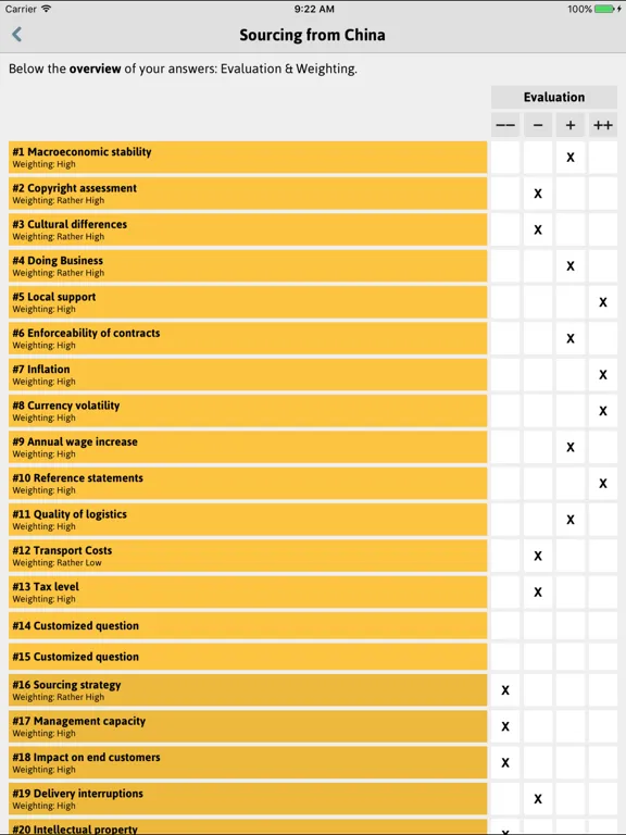 Fit2Procure iPad  Screenshots