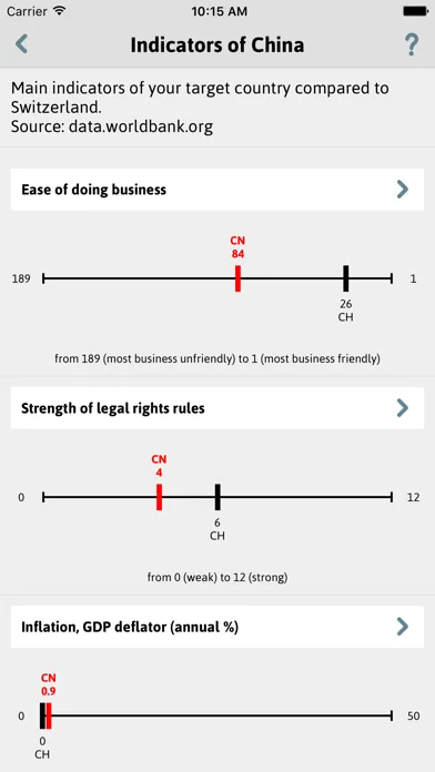 Fit2Procure Screenshots