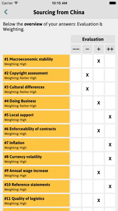 Fit2Procure Screenshots