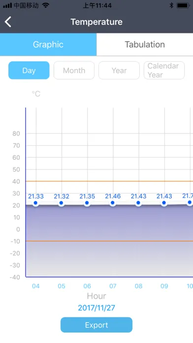 IoT RTU Screenshots