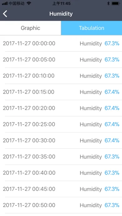 IoT RTU Screenshots