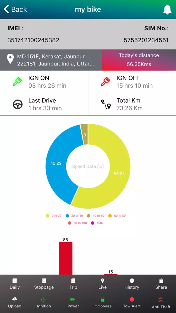 Tangkapan layar GPS Wale