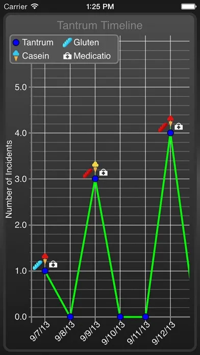 Zrzuty ekranu Tantrum Tracker