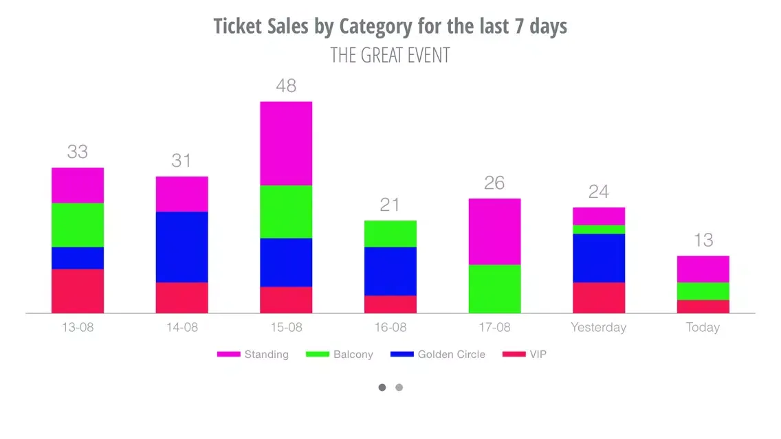 Antoine Ticketing Ekran Görüntüleri