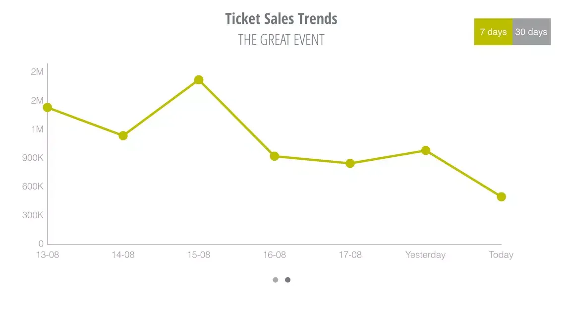 Antoine Ticketing Ekran Görüntüleri