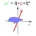 3D Rotations and Quaternions