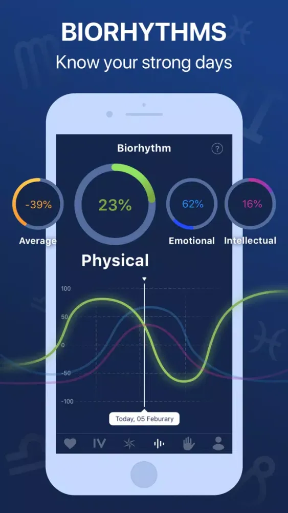 Lifechart™ - #1 Astrology App应用截图