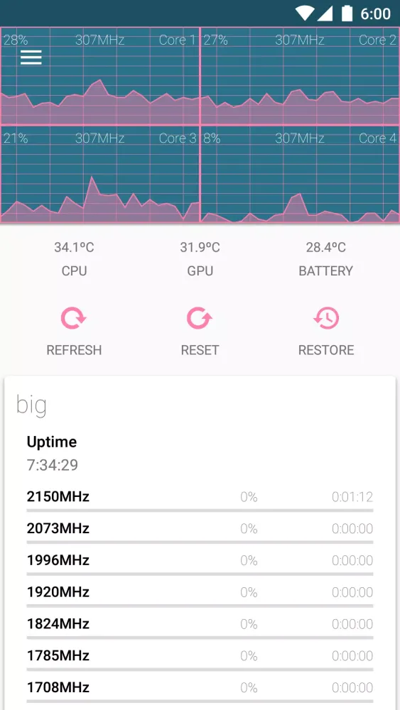 Tangkapan layar Kernel Adiutor
