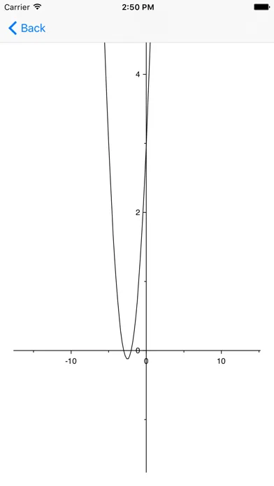 Tangkapan skrin Parabola - quadratic and biquadratic equation solver, real and complex solutions