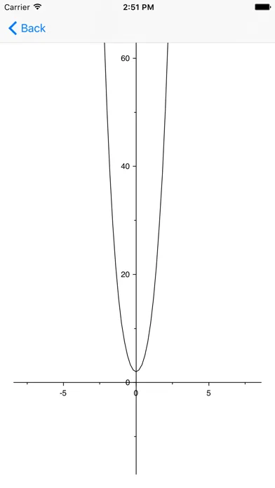 Tangkapan skrin Parabola - quadratic and biquadratic equation solver, real and complex solutions