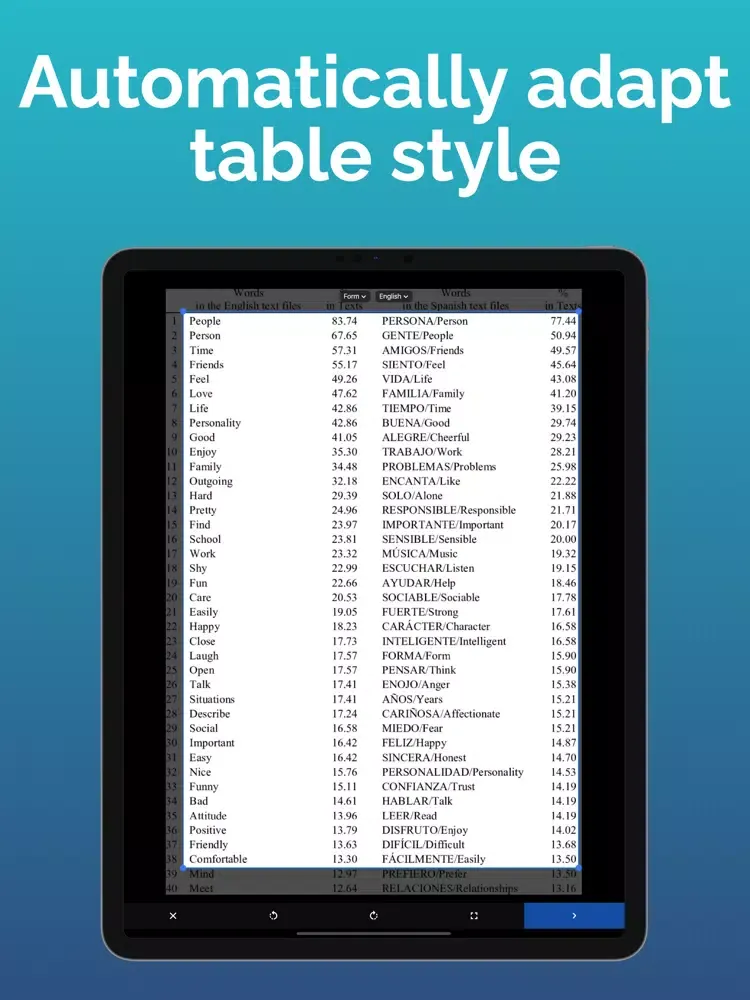 Easy OCR: Image to text easily iPad سکرین شاٹس