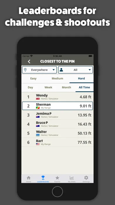 Captures d'écran de Awesome Golf Community