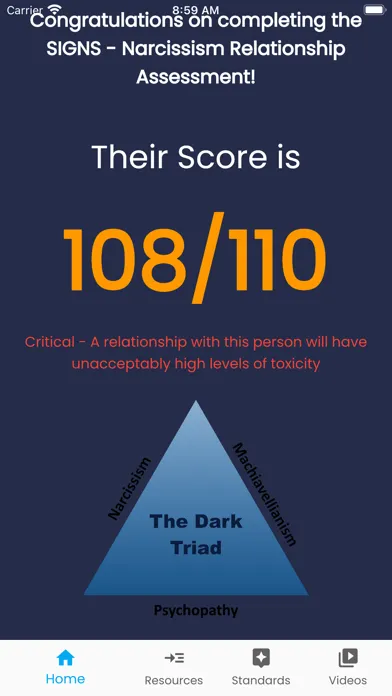 تصاویر SIGNS Narcissism Assessment