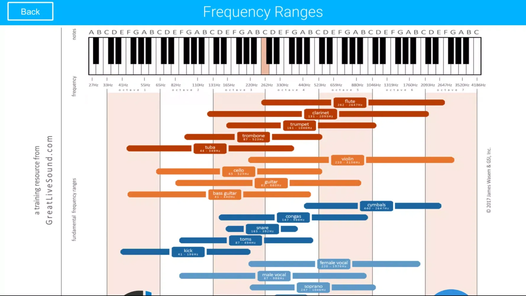 Capturas de pantalla de Live Sound Guide
