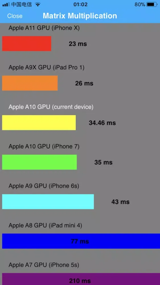 Captures d'écran de CPU DasherX