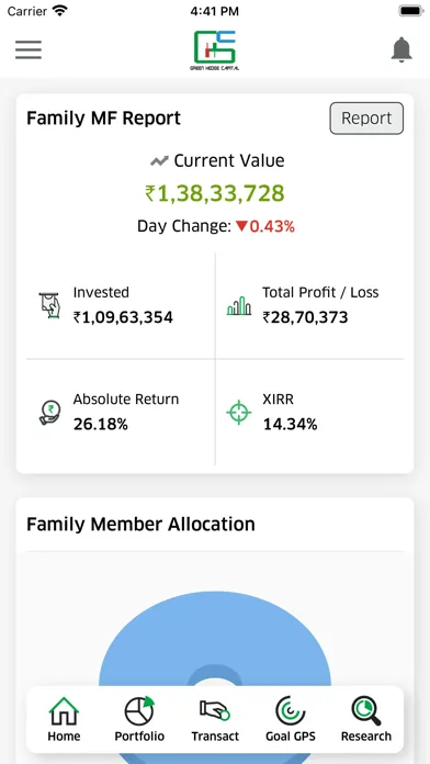 تصاویر GREEN HEDGE CAPITAL