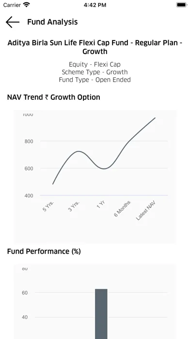 تصاویر GREEN HEDGE CAPITAL