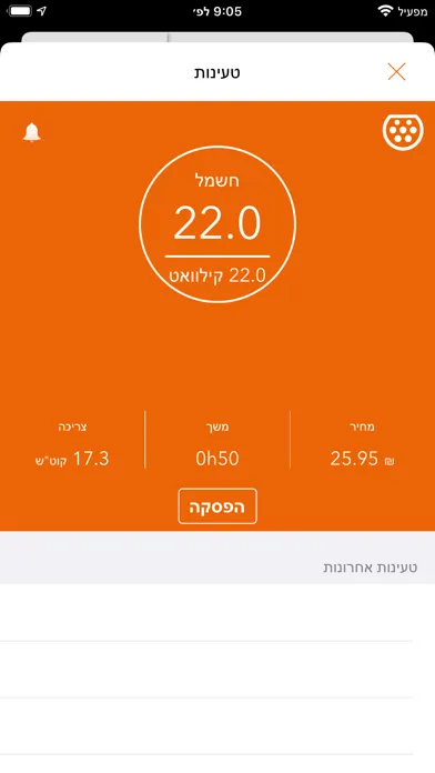 تصاویر EV Nisko