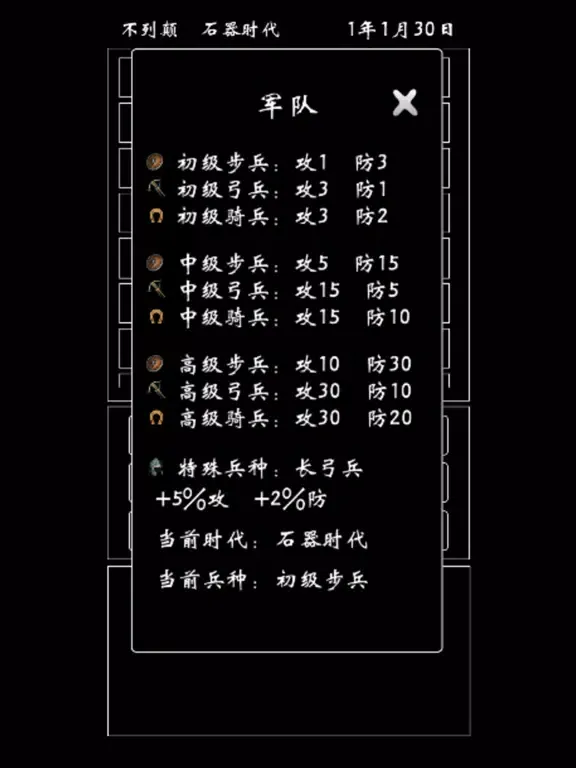 帝国模拟器 - 无内购放置挂机 iPad 应用截图