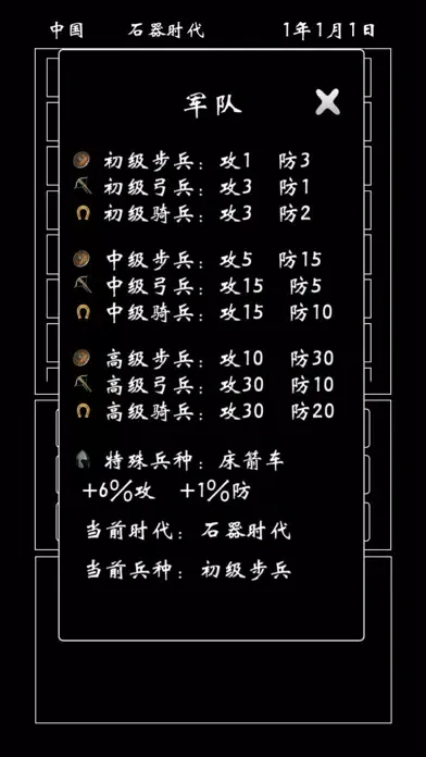 帝国模拟器 - 无内购放置挂机应用截图
