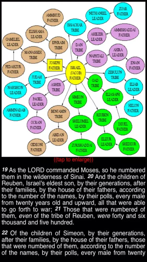 Summary King James Bible (part 2)应用截图