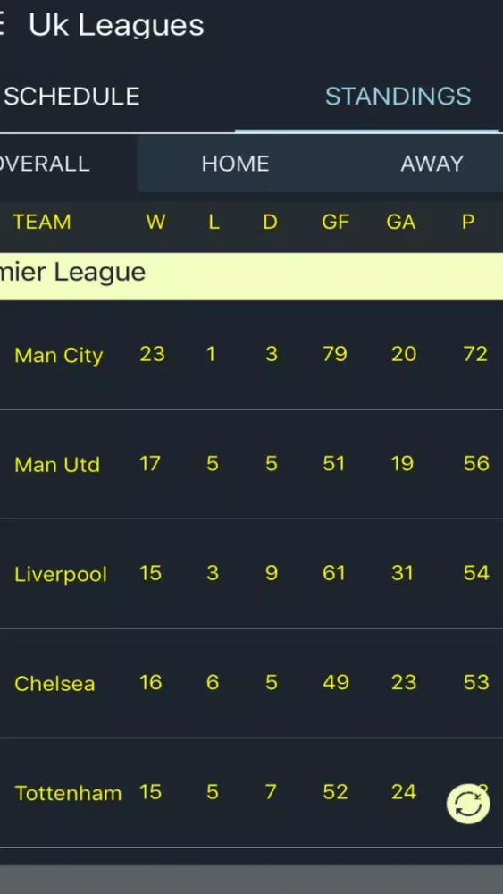 2019/2020 Premier League Live 스크린샷