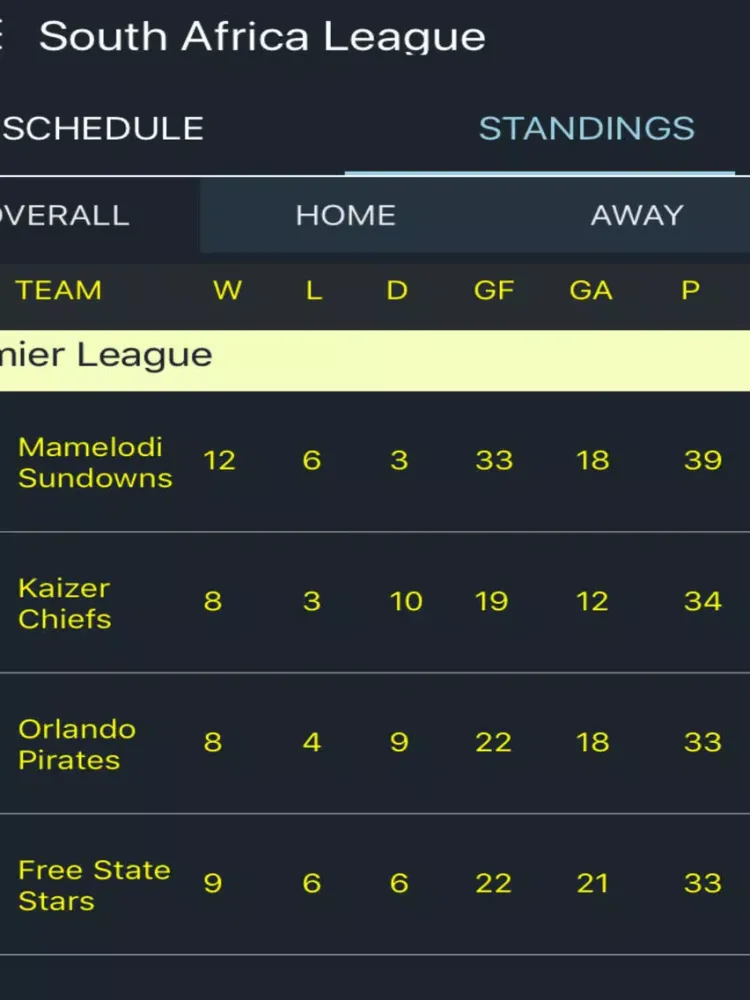 South Africa PSL Live - SA PSL iPad  Screenshots