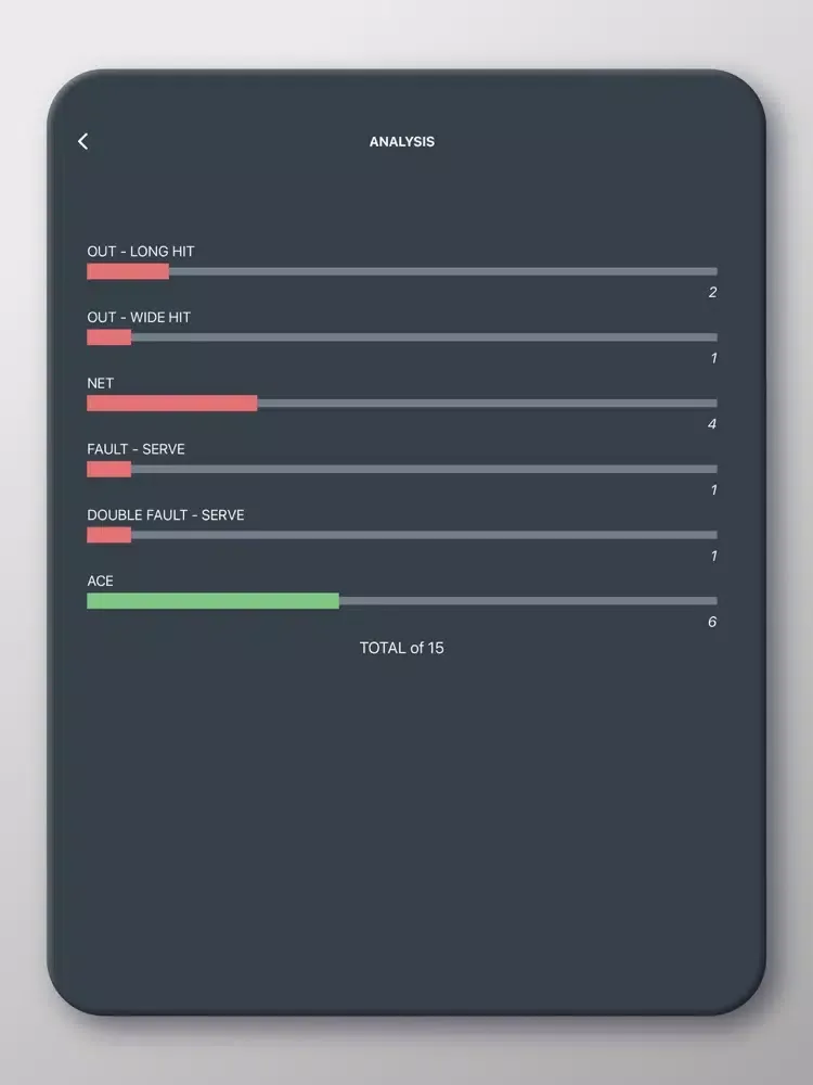 Скриншоты G.PIX: Tennis Scores iPad 
