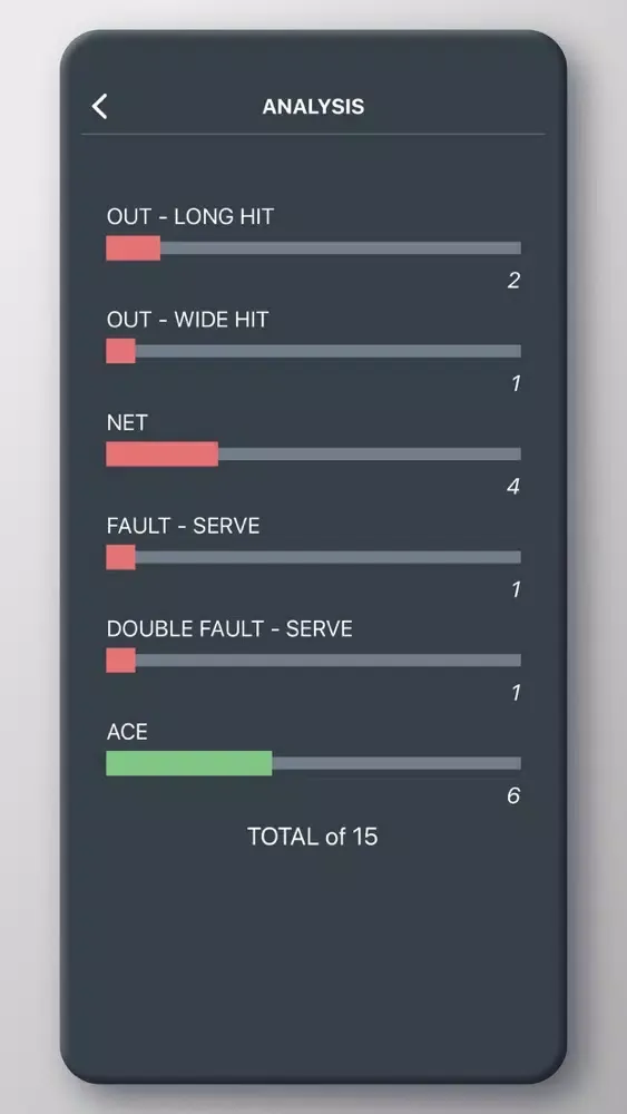 Скриншоты G.PIX: Tennis Scores