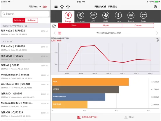 GridPoint Energy Manager iPad  سکرین شاٹس