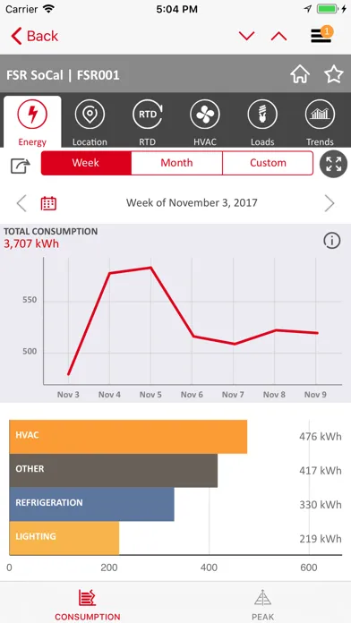 GridPoint Energy Manager سکرین شاٹس