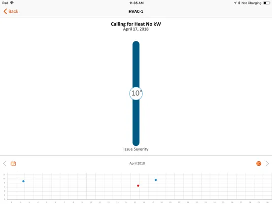 Captures d'écran de LP EMS iPad 